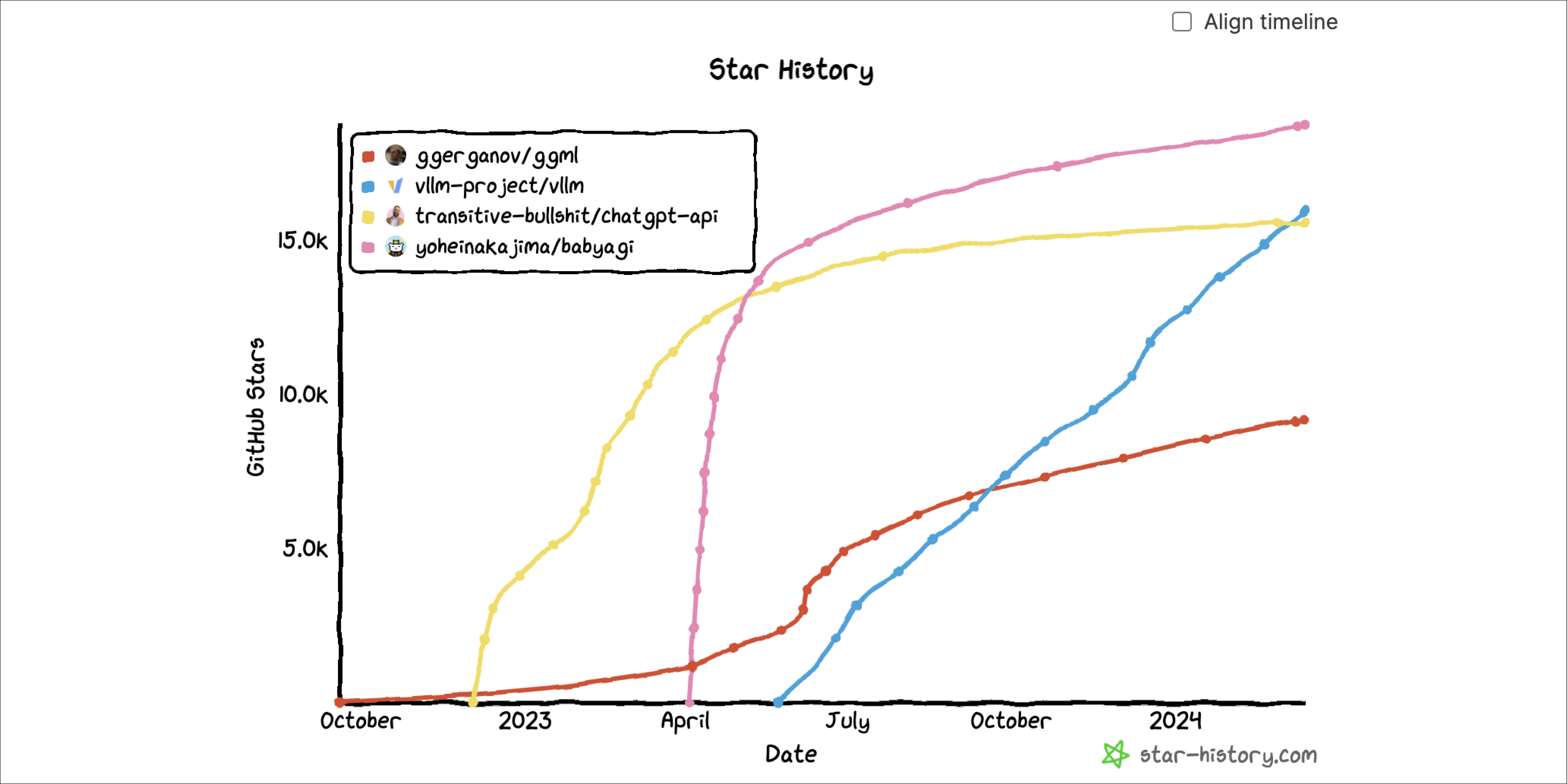 Я изучила 900 самых популярных инструментов ИИ на базе open source — и вот что обнаружила - 13